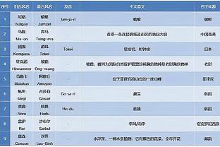 必威体育怎么查结果截图4