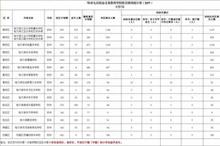 德转列足坛队长身价最高阵：梅西领衔，劳塔罗、B费、孙兴慜在列